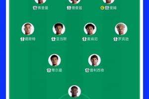 集齐五大联赛球星！美国队首发来自欧洲五大联赛、美职联、荷甲